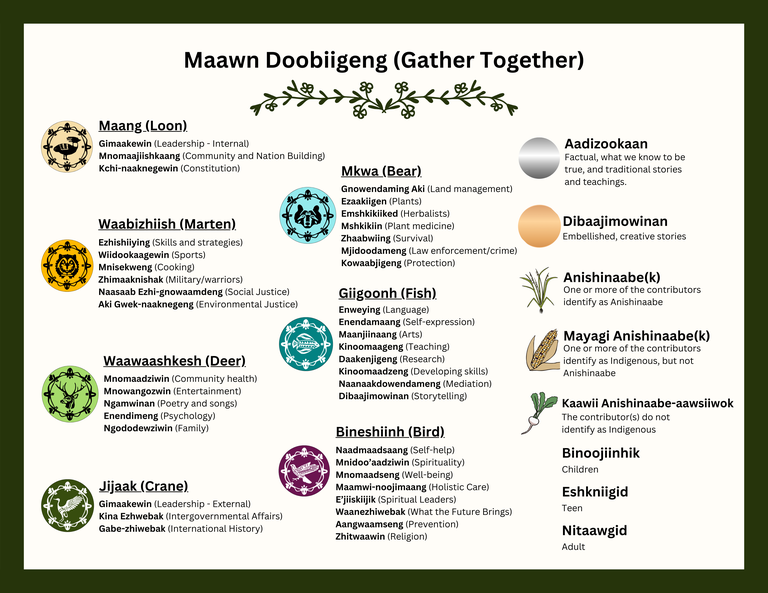 Maawn Doobigeng (Gather Together)