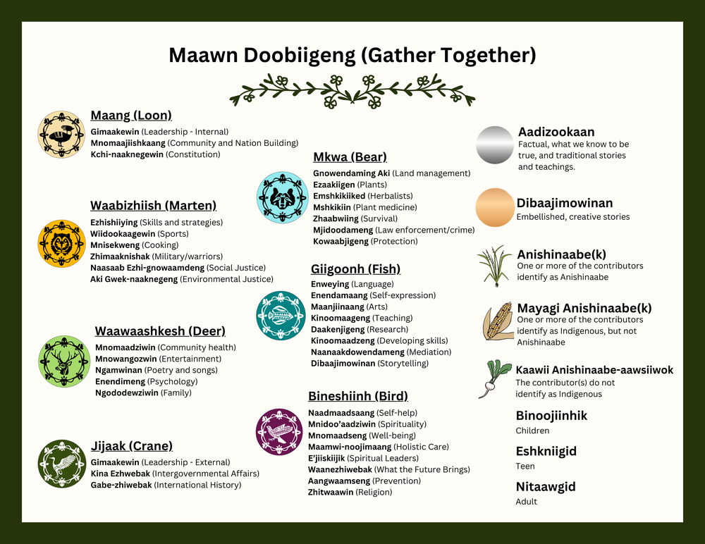 Maawn Doobigeng (Gather Together)